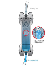Platypus Gravity Works 4L Water Filter